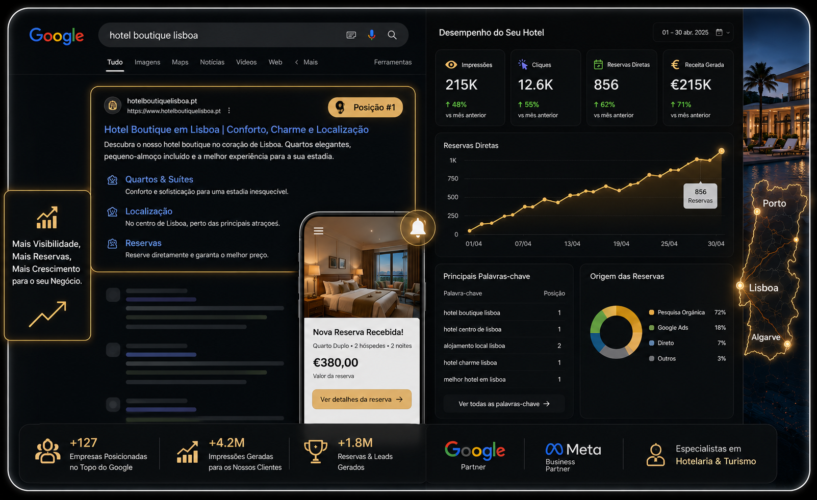 Sistema de posicionamento Google Ads da Right